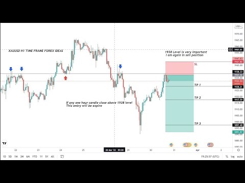 LIVE XAUUSD GOLD ANALYSIS FORECAST 14/04/2023 FRIDAY #GOLD #XAUUSD