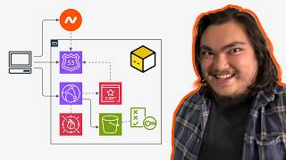 Securing a Static Website on AWS w/ OpenTofu: Route 53, CloudFront, WAF, ACM, S3