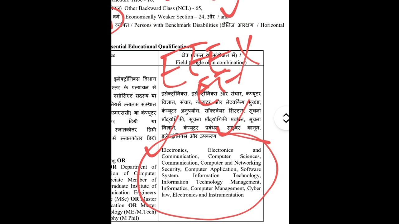 NIC SCIENTIST-B SHORT NOTICE 