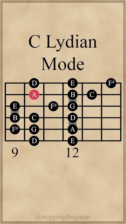 C Lydian Mode | 3 Notes Per String #guitarlesson - YouTube