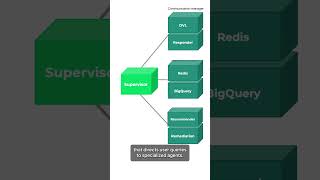 How PANW is using Google AI to simplify FinOps