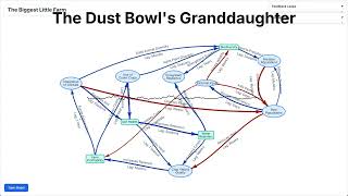 The Biggest Little Farm: The Dust Bowl's Granddaughter