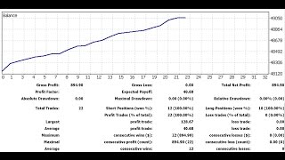 Forex Trading Strategy Video For Today: (LIVE Monday June 27, 2016)