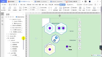 348、k8s 入门 Pod、Service等概念