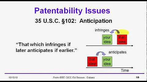 Patent, Invention and Ideas   Chap 2  History and Rights of Patent, 35 USC §101, 102 and 103
