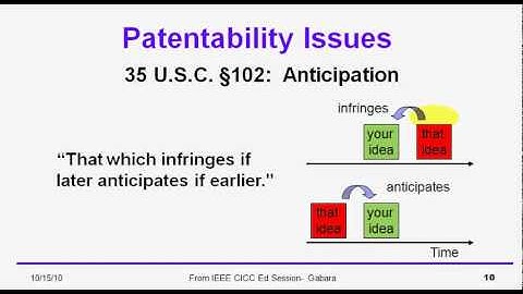Patent, Invention and Ideas   Chap 2  History and Rights of Patent, 35 USC §101, 102 and 103