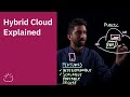 Hybrid Cloud Explained