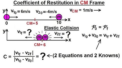 Physics 9.6 Coefficient of Restitution (9 of 9) Coefficient of Restitution and Elastic Collision