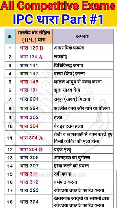 भारतीय दंड संहिता | IPC | भारतीय कानून धाराएं | सम्पूर्ण IPC धारा की ट्रिक |IPC की महत्वपूर्ण धाराएँ