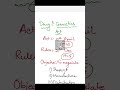 Drug & Cosmetics Act 1940 | WBHRB Pharmacist Recruitment 2026 Exam #wbhrbpharmacist #jurisprudence