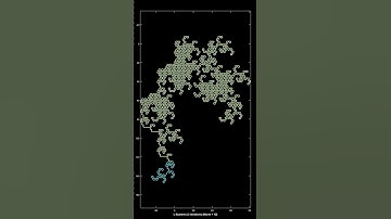 Tiling of three norm-12 SFC V11