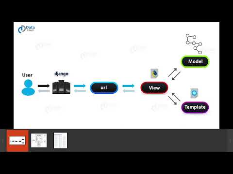 Model View Template(MVT) Architecture of Django