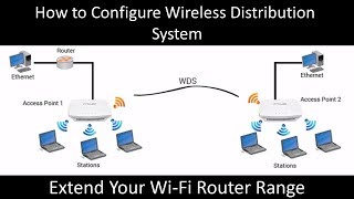 Extend Your Wi-Fi Range: Configuring WDS on TP-Link Router screenshot 3