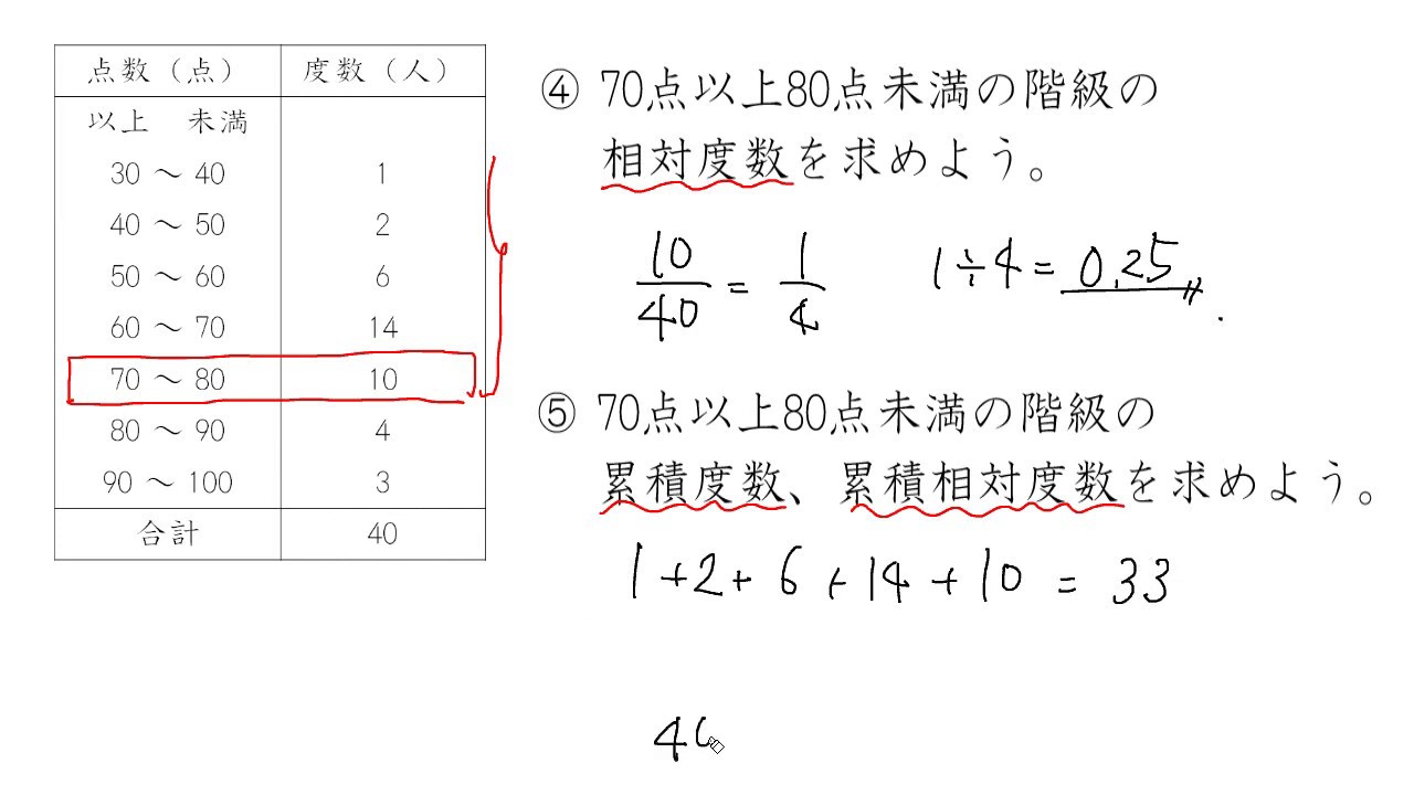 度数分布と相対度数 累積度数 Youtube