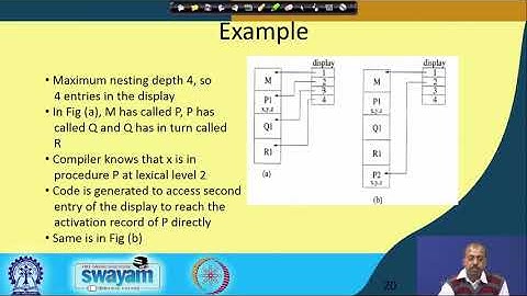Lecture 49: Runtime Environment (Contd.)