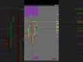 NT8 - Nice Long after the news