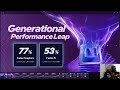 AMD CES Opening Keynote | Livestream reaction