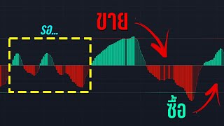 คาดเดาทิศทางของตลาดได้แม่นยำขึ้นด้วยสิ่งนี้...