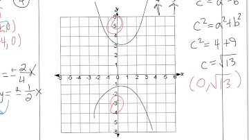 Alg2, 10.5 Hyperbolas (Conics)