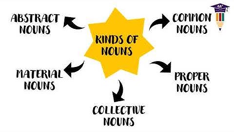 Kinds of Nouns - Common, Proper, Collective, Material and Abstract.