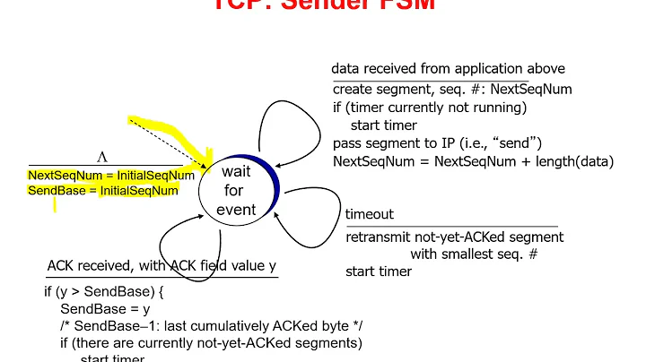 17 - TCP Sender Events