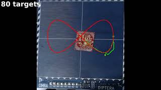 Celebrity Position Control of Magnetic Robots Using Uncalibrated Visual Servo (UVS) Wealth