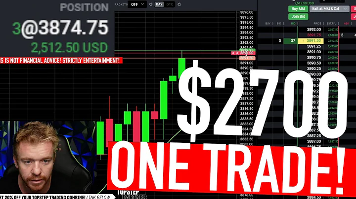 Day Trading $2700 Profit LIVE! Price Action!