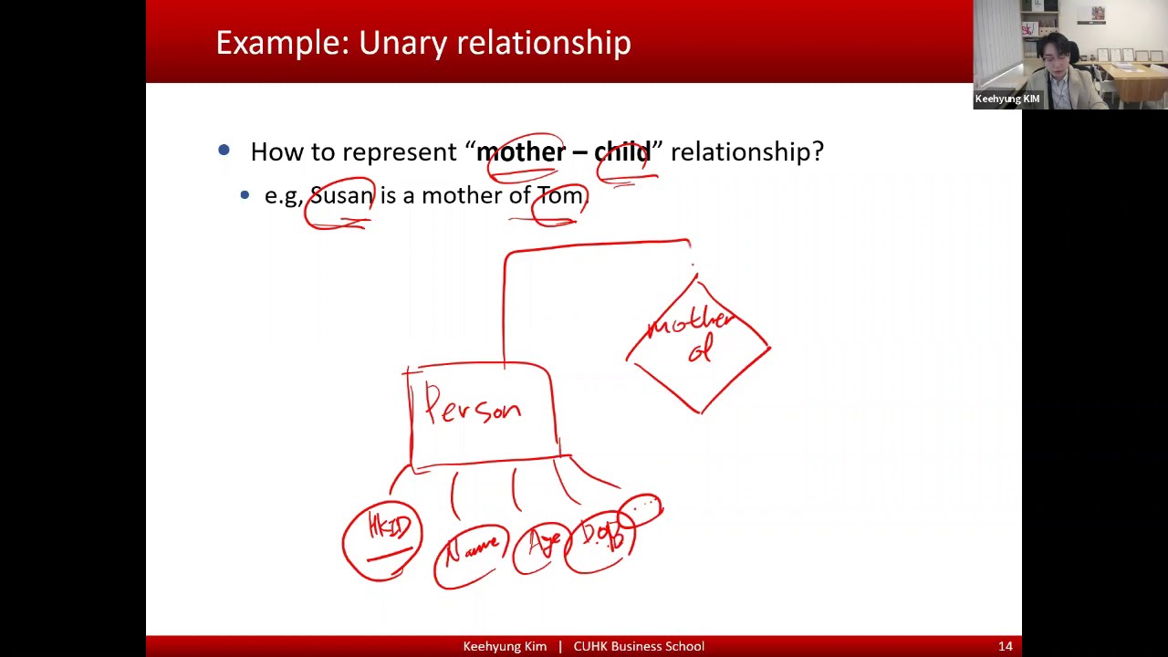 Conceptual Data Modeling: Degree of Relationship in Database - YouTube
