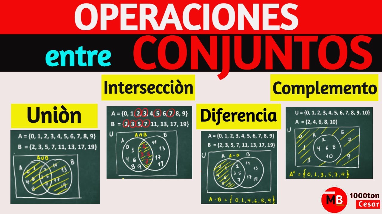 OPERACIONES con CONJUNTOS, Unión, Intersección, Diferencia y