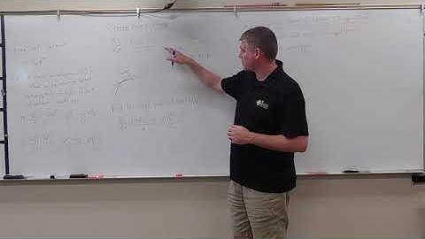 Calculus Rates of Change and Tangents to Curves