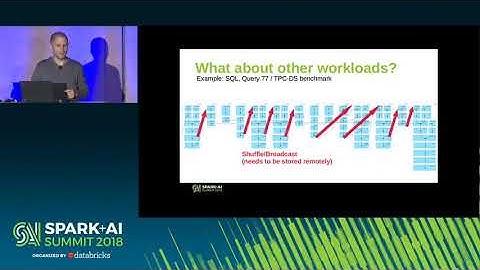 Serverless Machine Learning on Modern Hardware Using Apache Spark (Patrick Stuedi)