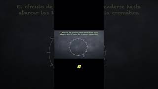 Extendiendo el Círculo de 5ª para Cubrir todas las escalas