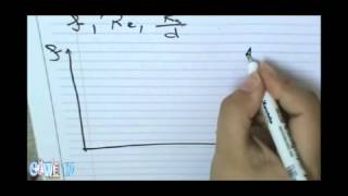 Hydraulics - Part 9 | SO17
