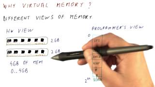 Famous Why Virtual Memory - Georgia Tech - HPCA: Part 4 Wealth