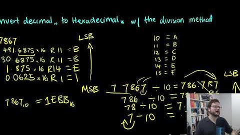 Convert Decimal to Hexadecimal using the Division Method