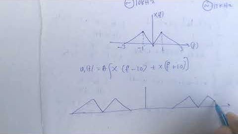 ISRO Previous Year | 2017 MAY | ECE PAPER Solution Regarding Spectral Peaks