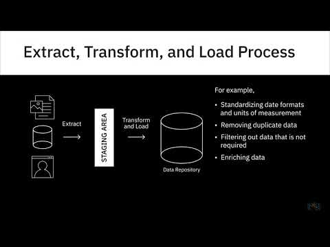 Video: Bagaimana Anda menggunakan data ETL?