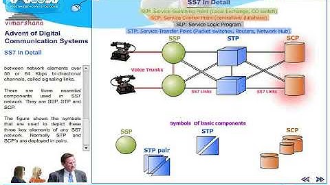 T 3 3  SS7 architecture