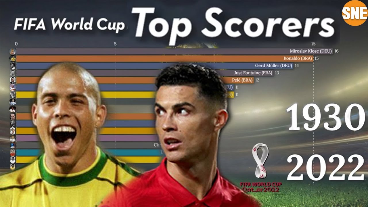 FIFA World Cup 2022 Top Goal Scorers All Time SNE YouTube