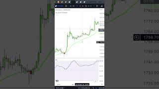 Trend Ile Al-Sat Indikatörü
