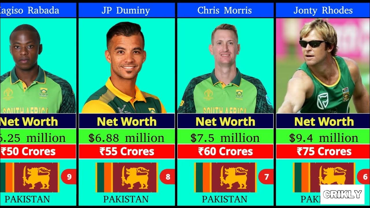 Top 20 Richest South African Cricketers Of 2024 Net Worth Revealed top-20-richest-south-african-cricketers-of-2024-net-worth-revealed