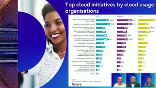 Are your cloud costs skyrocketing Your blueprint for optimising your cloud strategy in FY24