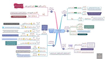 احفظ بالخرائط الذهنية مع التدبر والتكرار | سورة النساء الصفحة (78)