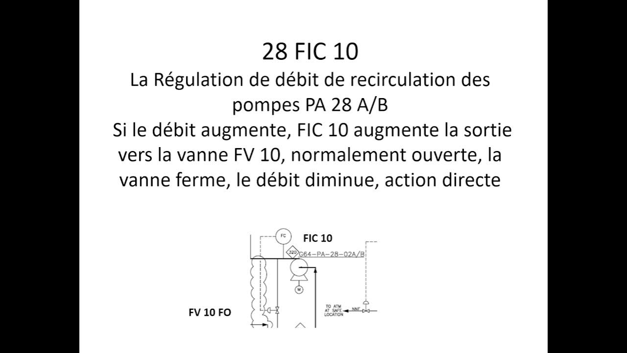 La Régulation simple continue YouTube