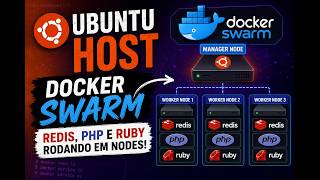 TOPI - Docker swarm com Redis, Sinatra e PHP.