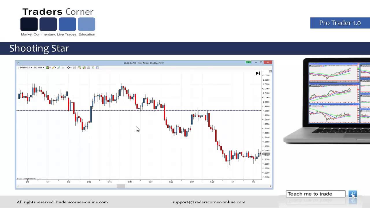 Forex onlinecom Forex onlinecom