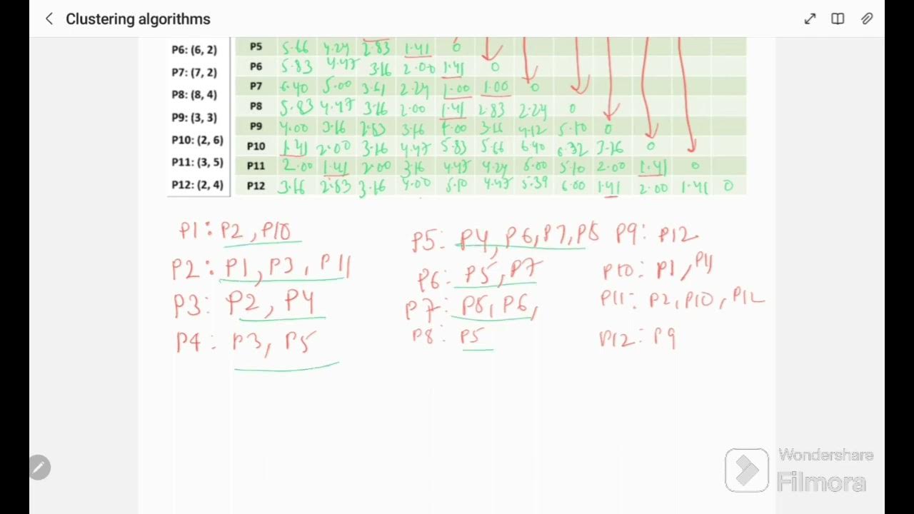 DB scan clustering algorithm - YouTube