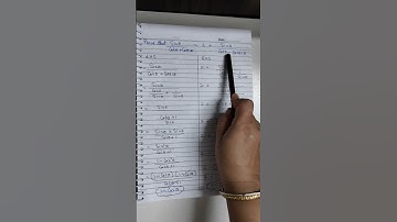 Sin theta/ Cot theta +Cosec theta = 2 + Sin theta/Cot theta - Cosec theta # class 10th # CBSE