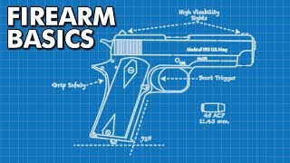 Beginner's Guide to Firearm Basics