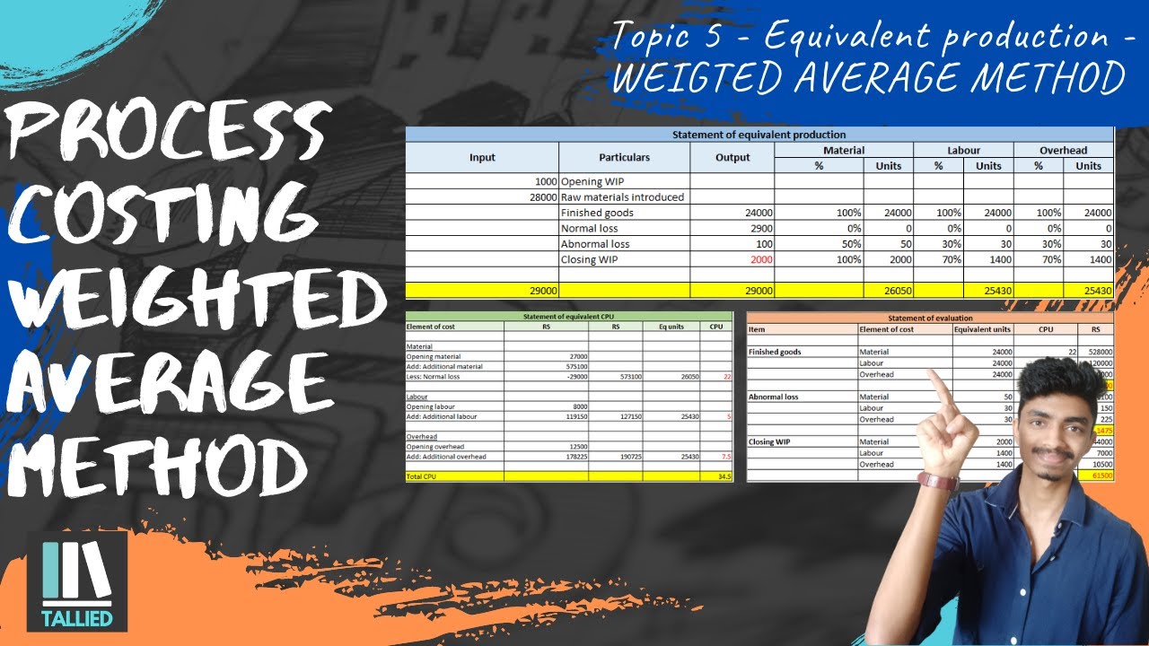 Process costing: Equivalent Production using weighted average method ...